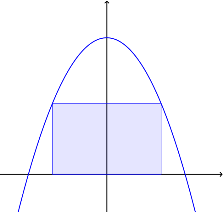 Oppgave 4 (8 poeng) Figuren viser grafen til funksjonen f gitt ved 1 f( x) 6 x, Df y D C A B x Under grafen og over x-aksen er det skrevet inn et rektangel ABCD slik figuren viser.