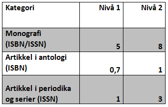 Vekt for