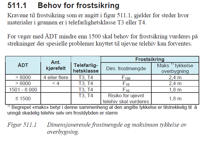 Frostsikring hb018