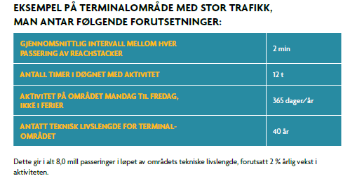 For trafikkområder: antall passeringer i belegningens