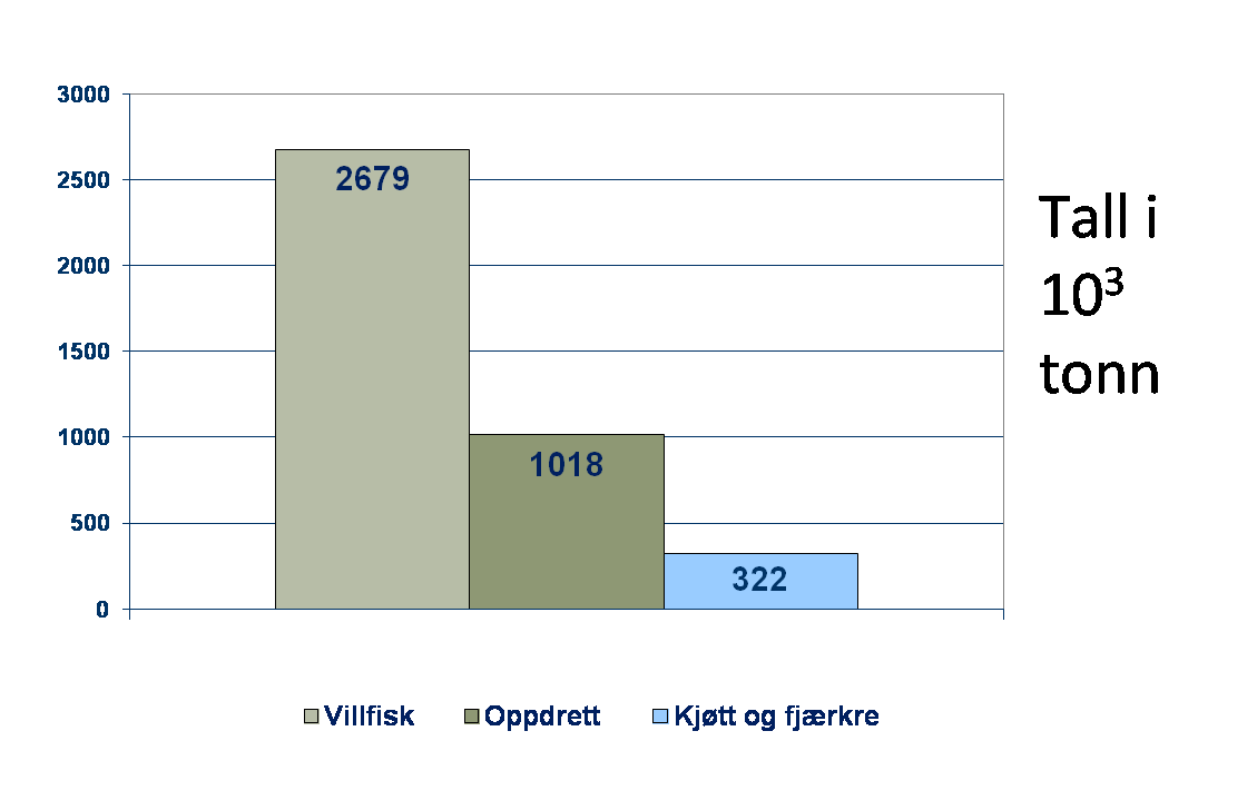 Reint vatn = rein sjømat Norsk produksjon av sjømat og