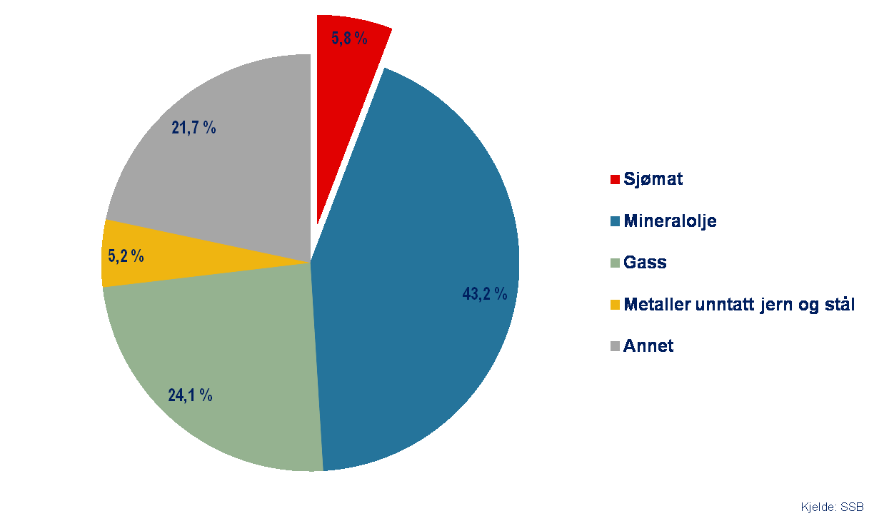 Reint vatn = rein sjømat