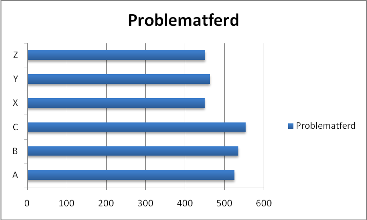 Problematferd