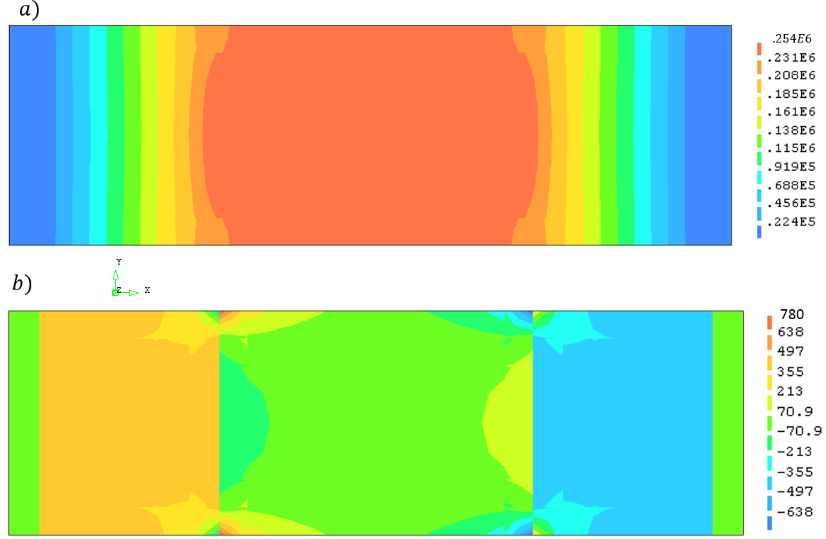 3 Analyser Figur 3.13: armering Figur 3.