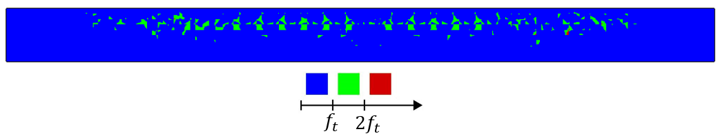 3 Analyser Figur 3.