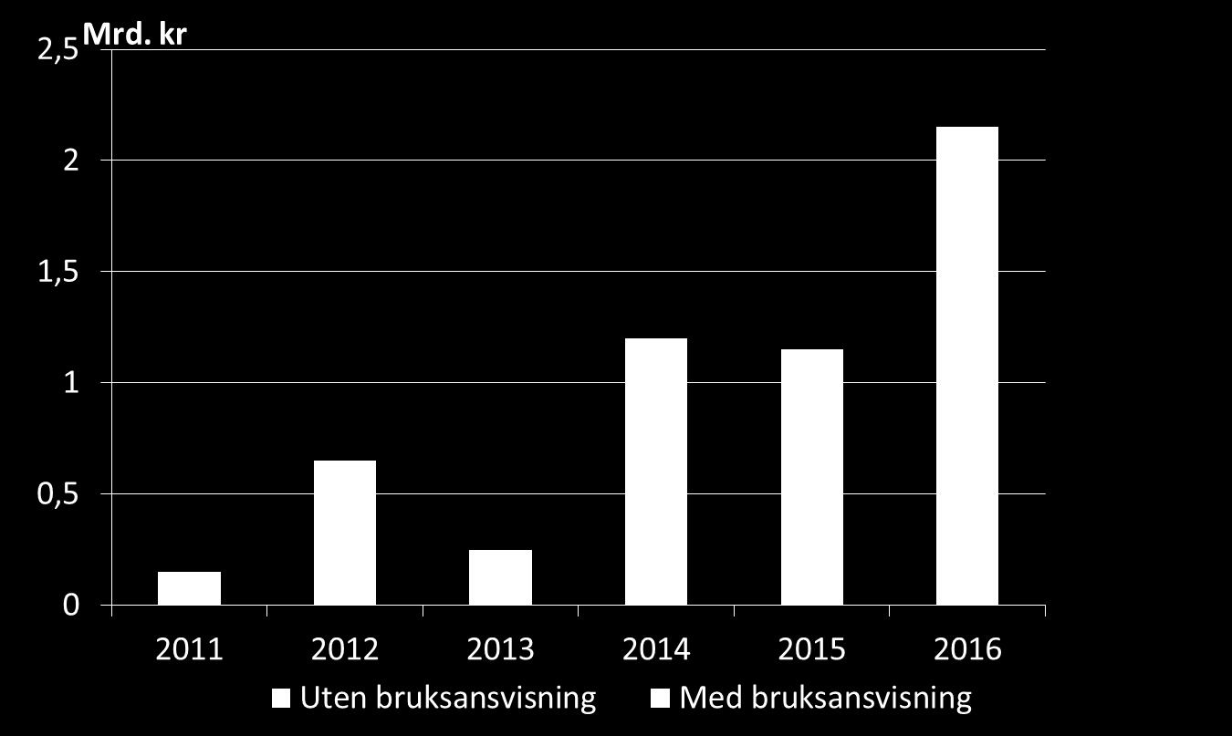 Friinntektsvekst i de årlige kommuneproposisjoner - ut over beregnede