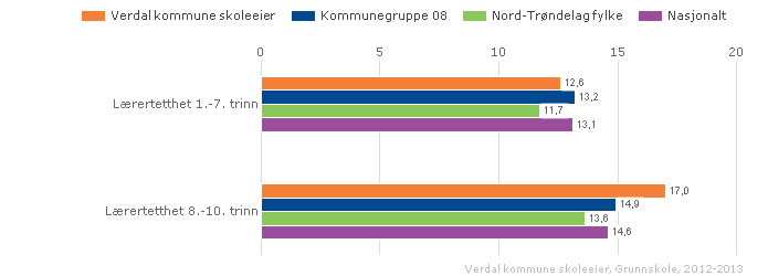 Indikatoren inkluderer timer til spesialundervisning og til andre lærertimer som tildeles på grunnlag av individuelle elevrettigheter.