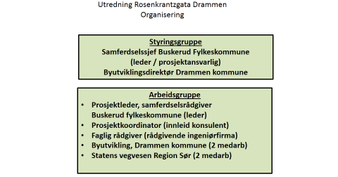 Forord Denne rapporten omhandler nødvendig utbedringsbehov av fv. 283 Rosenkrantzgata med tilhørende tekniske anlegg, og mulige framtidige utforminger av gateprofilet.