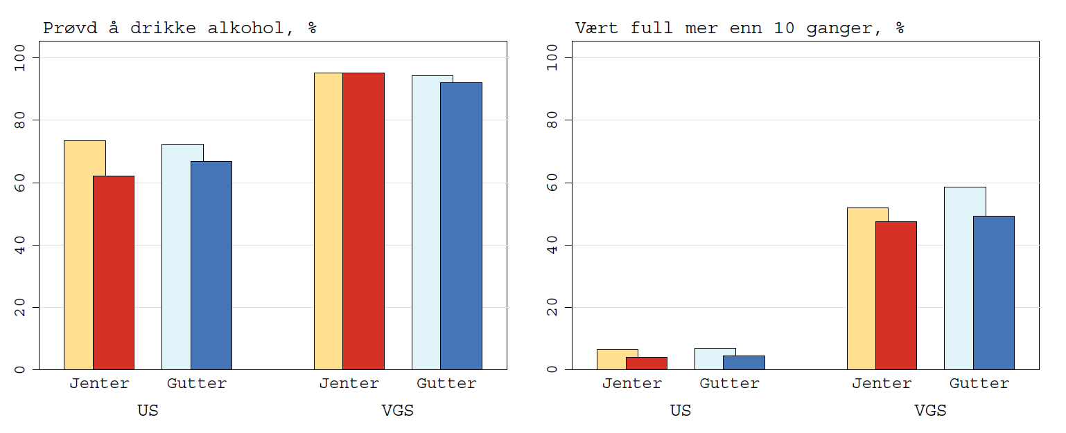 20 Ungdom i Stjørdal Ung-HUNT1