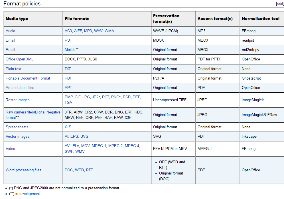 Normalisering-