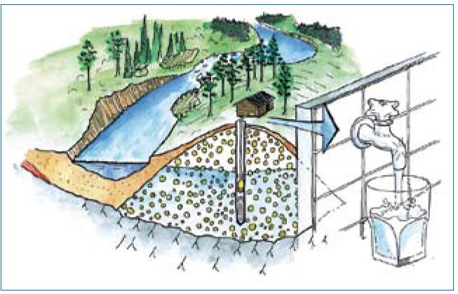 Grunnvannsforsyning fra løsmasser i Norge Grunnvannsforsyning fra løsmasser utgjør 9 %
