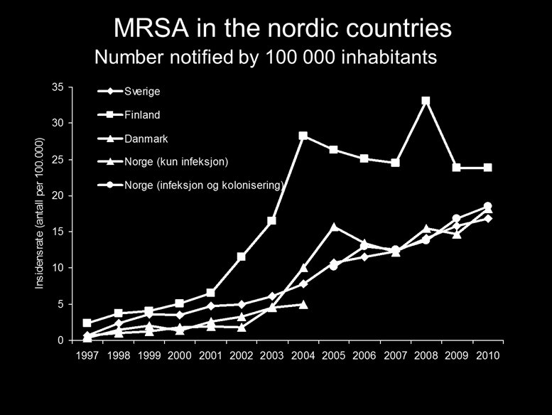 Overvåking; oppnå riktigere antibiotikabruk Lettere å forbedre forskrivning når en vet