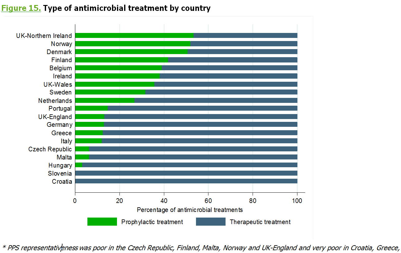 Type antibiotikabehandling i