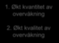 kvalitetssikring HI - hovedansvarlig 1. Økt kvantitet av overvåkning 2. Økt kvalitet av overvåkning Del.