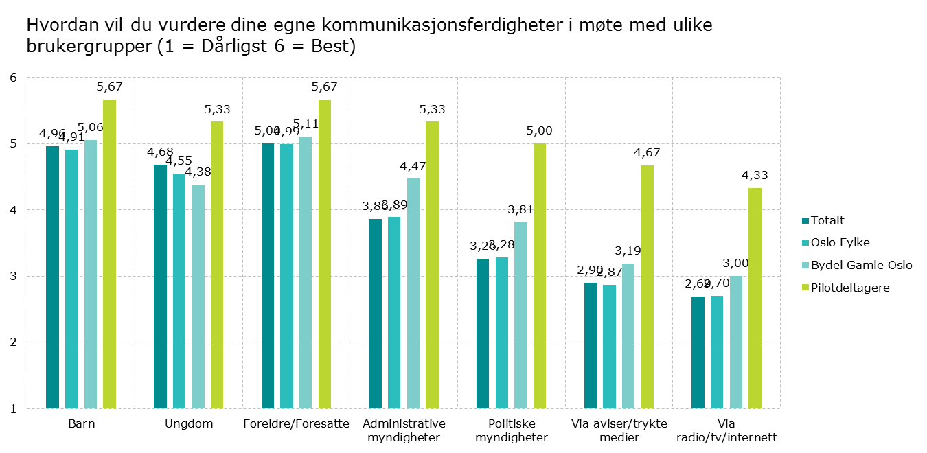 20 KOMMUNIKASJON