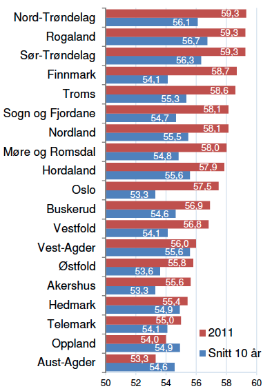 Lokalt entreprenørskap - fakta