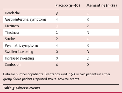A double-blind, placebo-controlled multicentre trial of memantine in patients with PDD and