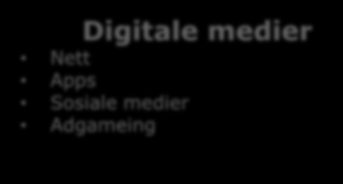 Annonser Katalog Innstikk Boards Brosjyredistribusjon Messer Digitale medier