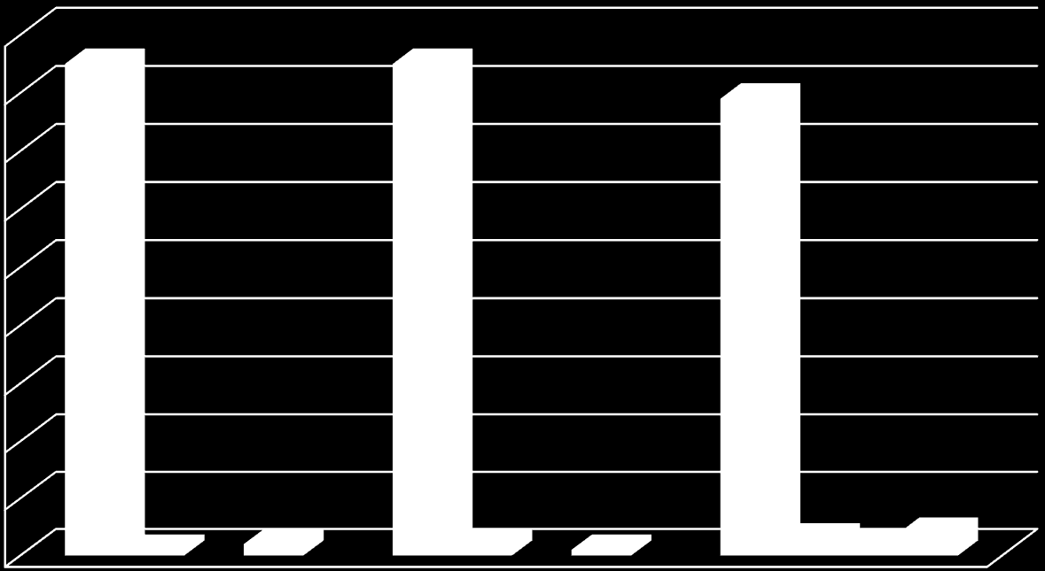 Delmål ved første vurdering (n=88) 90 80 70 60 50 40 30