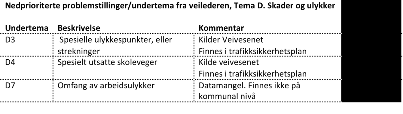 Østfold: En felles arbeidsgruppe -mal 13 Hvert av