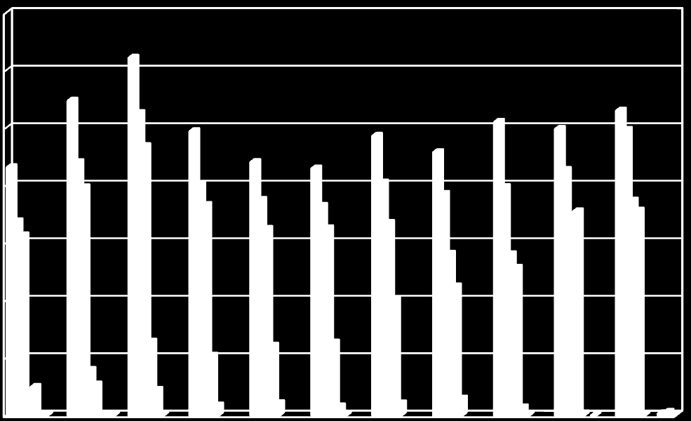 Introduksjon 1.2.2 Statistikk for komponentene i metoden. Bekreftelse av amfetaer i blod er en av de store bekreftelses metoder på RE.