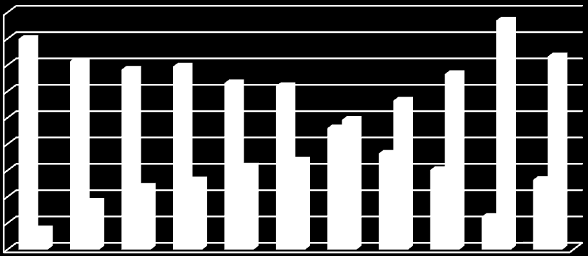 Introduksjon 9 8 7 6 5 4 3 2 1 2 21 22 23 24 25 26 27 28 29 21 Amfeta Metamfeta Figur 1-4 Beregnet inntak av amfeta og metamfeta 1.