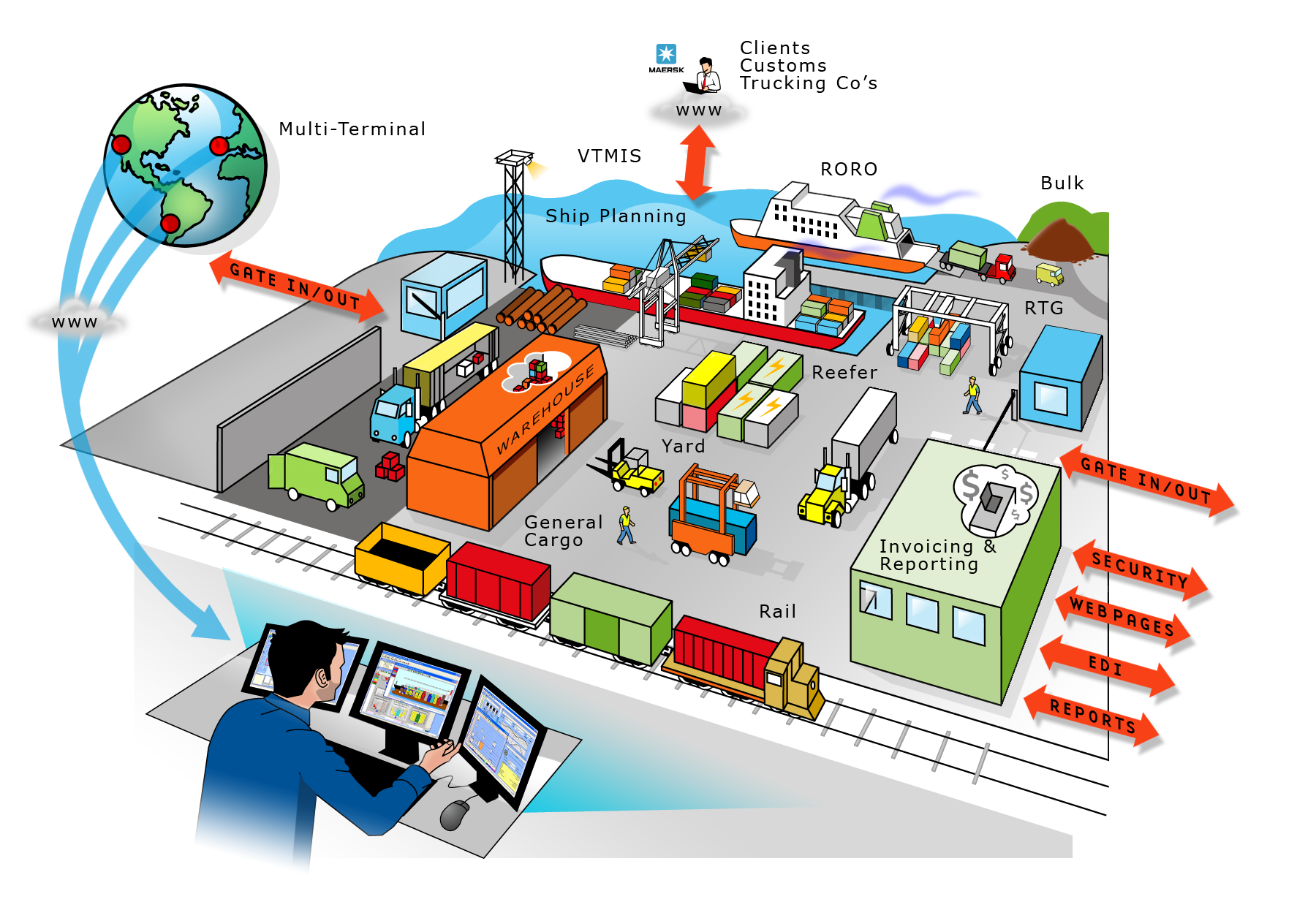 Risavika havn - logistikksenter Kundekontakt/koord. Planlegging Mobilisering/demob.