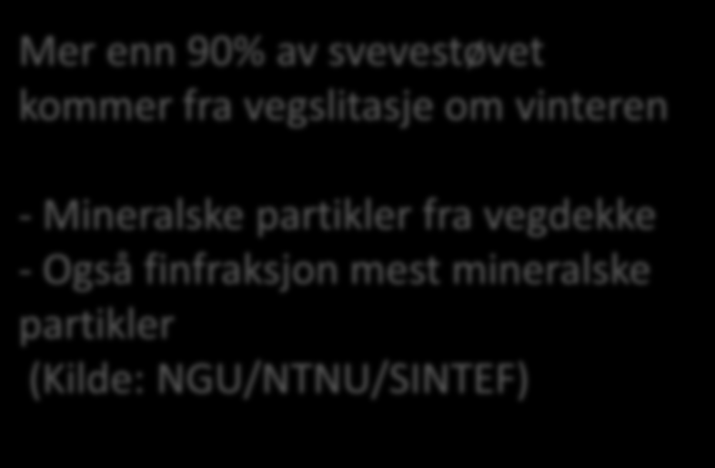 Hvorfor fokus på vegstøv og piggdekkbruk i Trondheim?