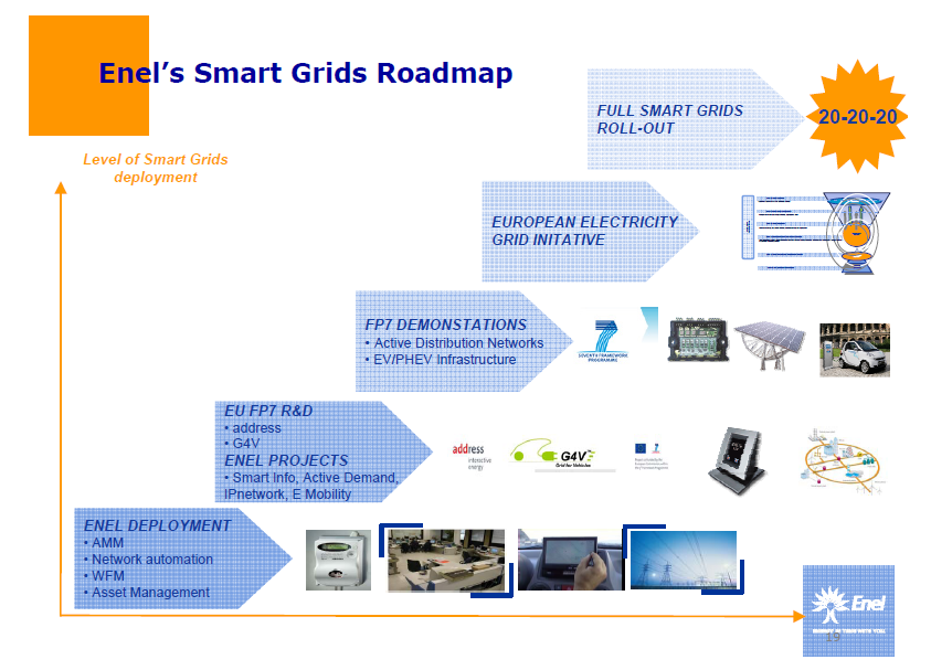 SMART GRID EU-NETT