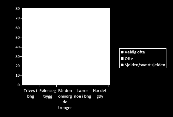 Barn, 4-6 år m barns opplevelse av trivsel og medvirkning i