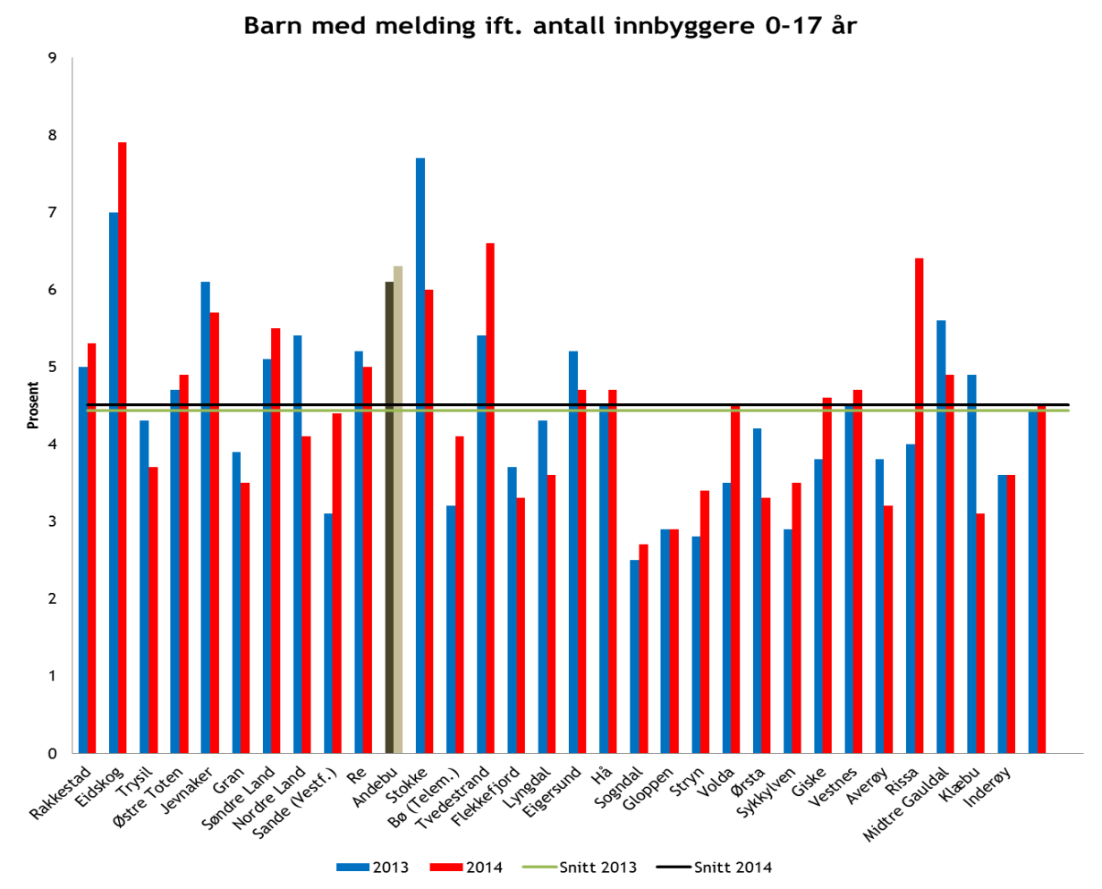 Familietjenester er samlokalisert i Familiens hus i Andebu sentrum.