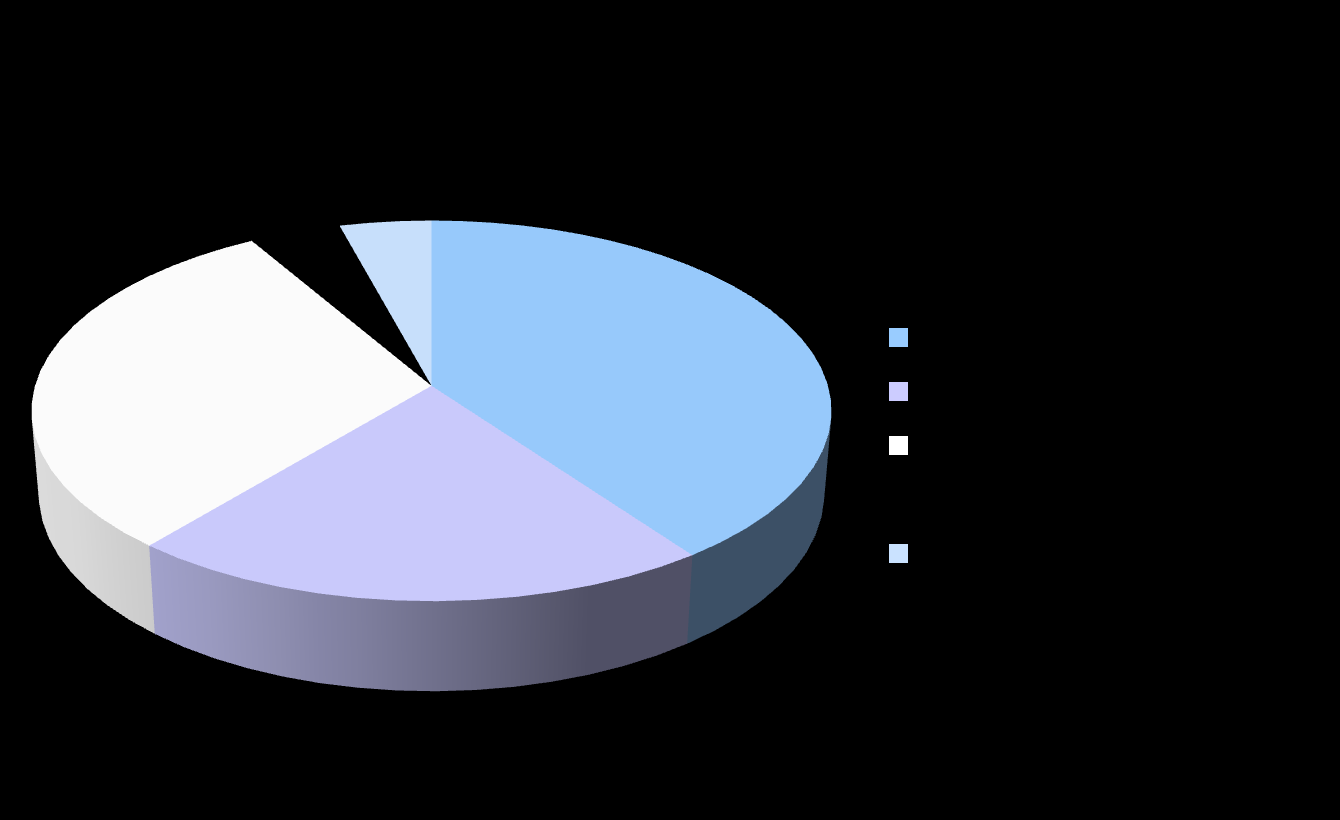 LTMV i Norge (2010) Prevalence adults: 26,5 / 100.