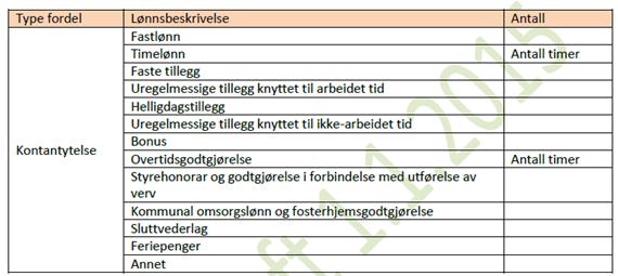 Har du riktig inntektskombinasjon på