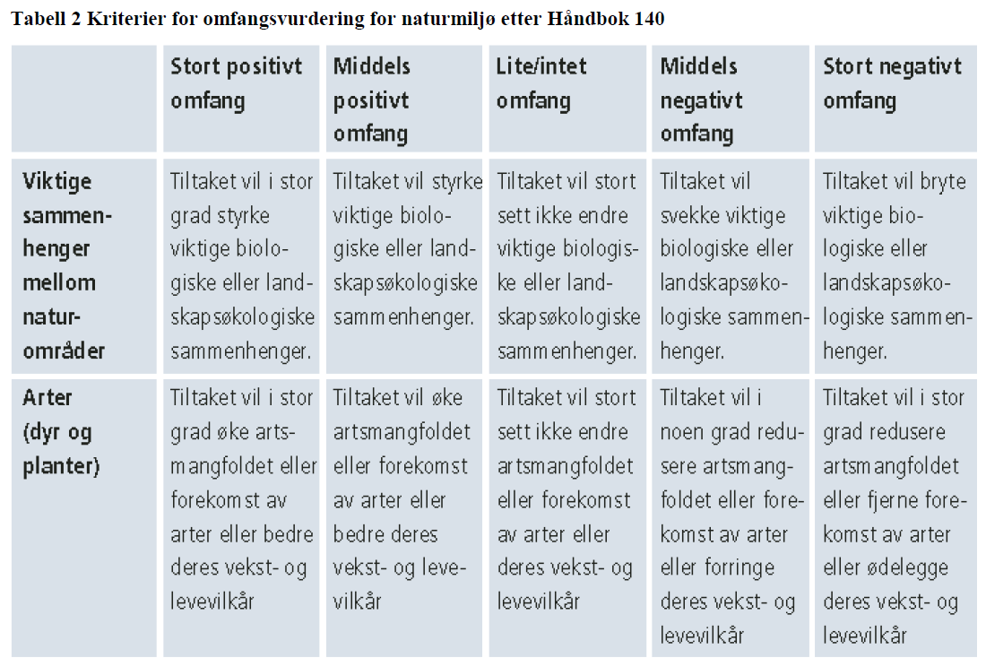 Handbok 140 om KU