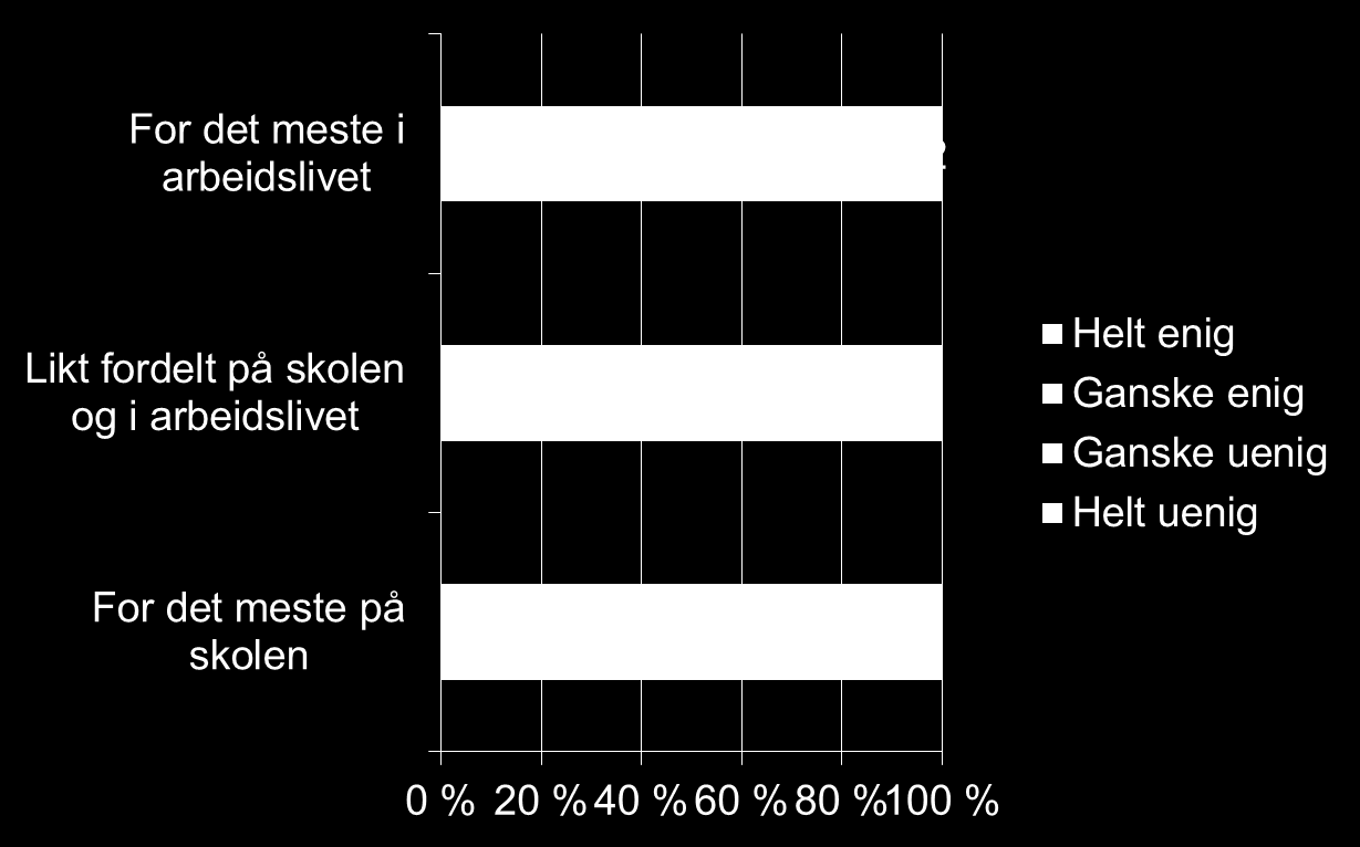 PTF ga meg et bedre grunnlag