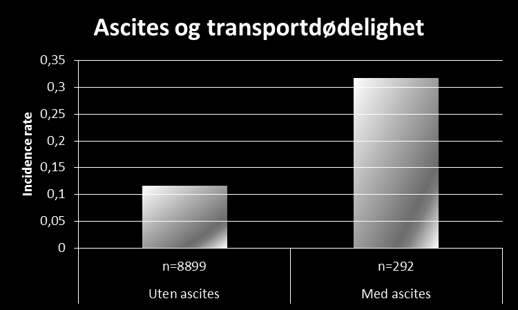 Transportdødelighet i internasjonal sammenheng Norge har en av de laveste forekomstene av transportdødelighet i internasjonal sammenheng (fig.
