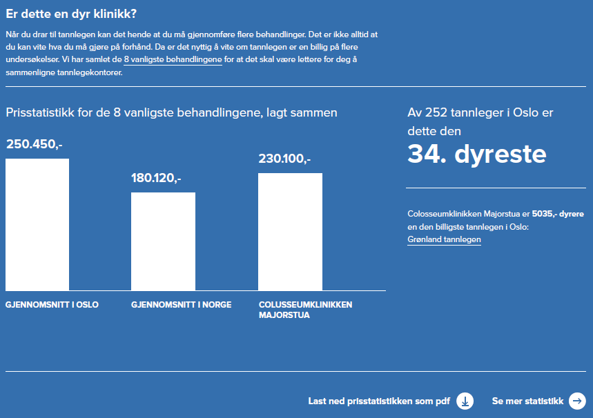 Hvakostertannlegen.