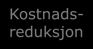 Motiver for outsourcing Fleksibilitet Rask gjennomføring av endringer i organisasjon, rutiner og infrastruktur. Skalerbarhet Rask håndtering av svingende behov for kapasitet, kompetanse og personell.