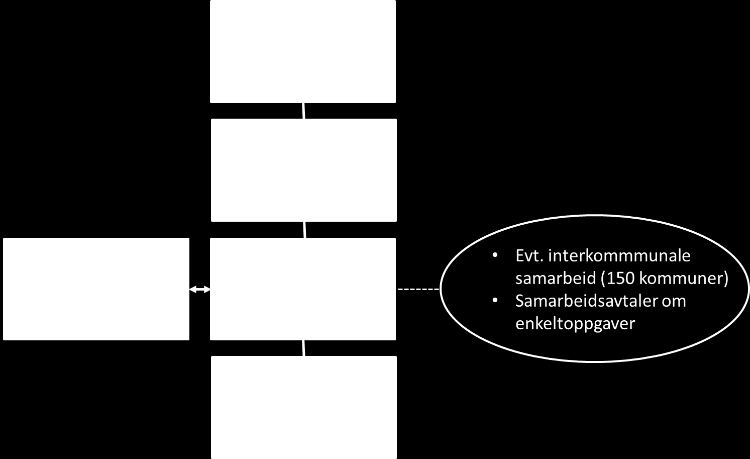 2 Situasjonsbeskrivelse 2.1 Brannvernets organisering og oppgaver Justis- og beredskapsdepartementet (JD) har det overordnede myndighetsansvaret for brannvernet og redningstjenesten i Norge.