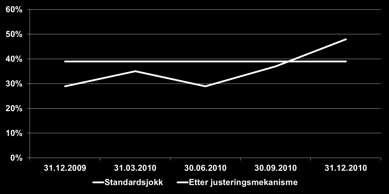 Symmetrisk justeringsmekanisme for