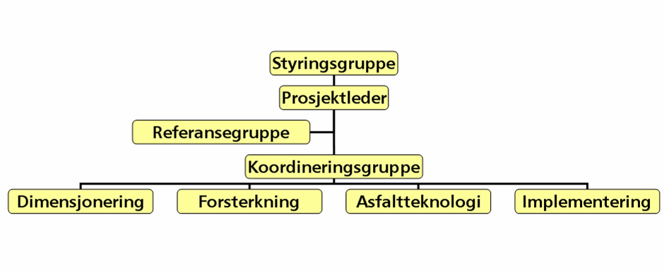 Videre arbeid Utfordringen nå er å bestemme hvilke oppgaver etatsprogrammet skal