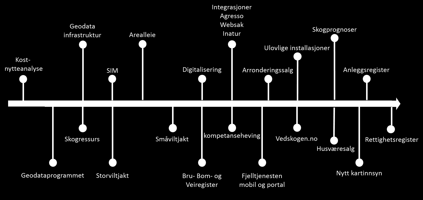 så langt