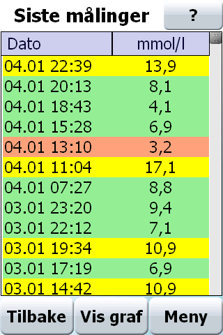 Oppgave 1 Blodsukkermåling I denne øvelsen skal du måle blodsukkeret ditt med det nye utstyret, og se at målingene kommer over til telefonen. 1. Sjekk kalibrerings-koden (tallet) som står på boksen med måle-strimler.