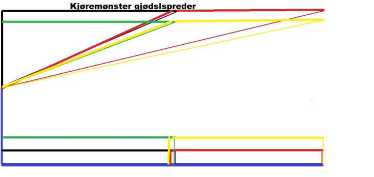 Tommelfingerregler Jordarbeiding: Så lite som mulig, men så mye som