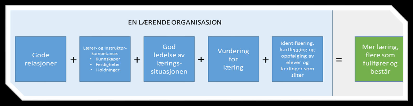 Hovedmålsettingen: Strategisk plan for videregående opplæring i Vestfold fylkeskommune FOKUS 5 er under revidering Videregående opplæring Vestfold skal bidra til at de unge sikres en trygg og sunn