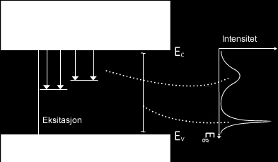 Hvor d er avstanden mellom spaltene i gratingen, θ m er vinkelen til lyset, m er et heltall for diraksjonsordenen og λ er bølgelengden.