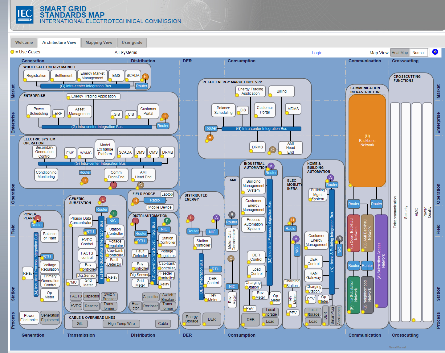 Smart Grid arkitektur IEC (anno 2030?