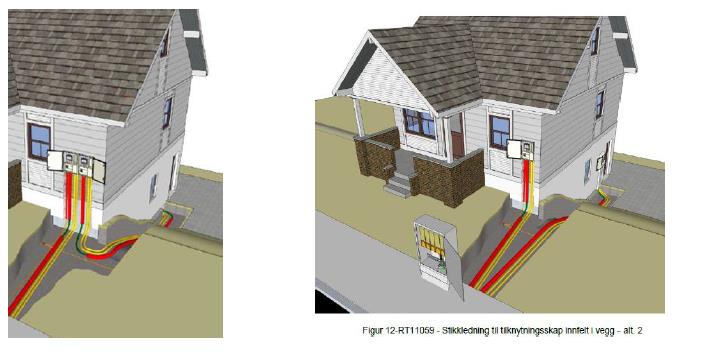Normalt legges en stikkledning men pga. lokale forhold kan alternativ løsning være aktuell.