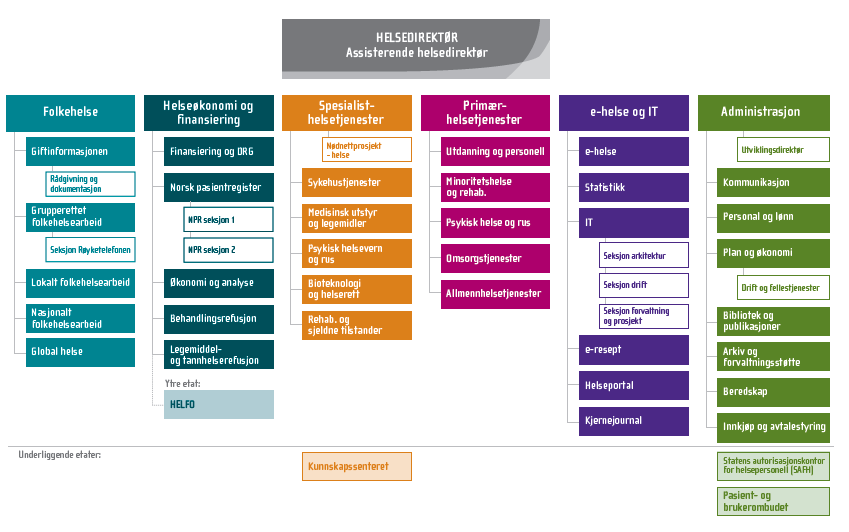 Organisering helserefusjoner (HR) 23.01.