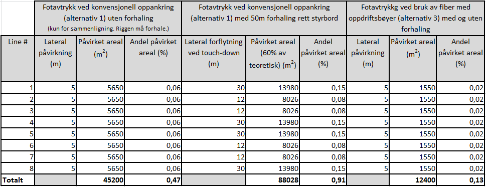 Søknad om rammetillatelse for forbruk og utslipp i forbindelse med boreaktivitet på Snøhvit 15- Dok. nr.au-tpd DW MU-89 Trer i kraft Rev. nr. I tabell 3.